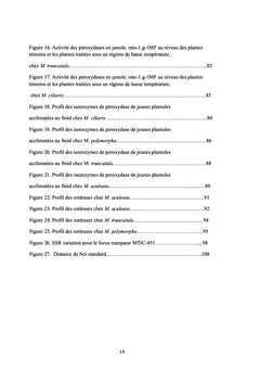 Diversite genetique d'ecotypes algeriens de Medicago sous strèss froid