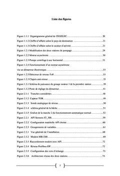 Automatisation & supervision du fonctionnement des stations de pompage