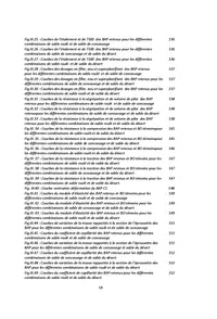 Etude de formulation et de comportement des bétons auto-plaçants