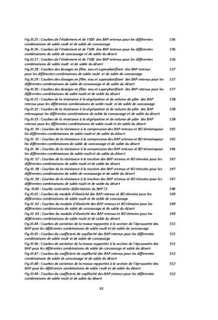 Etude de formulation et de comportement des bétons auto-plaçants
