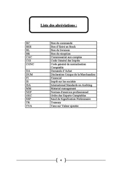 Audit du cycle Achats/Fournisseur