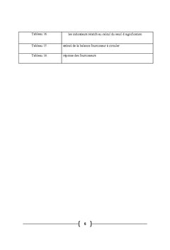 Audit du cycle Achats/Fournisseur