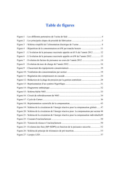 Rationalisation de la consommation d'énergie électrique