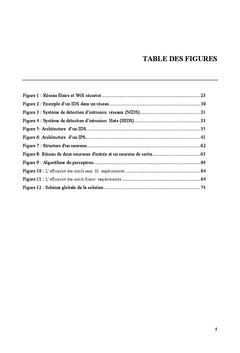 systemes de Detection et de Prevention des Intrusions