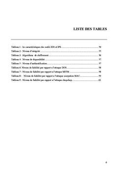systemes de Detection et de Prevention des Intrusions