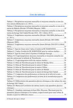 Cartes auto-organisatrices de Kohonen et paramètres environnementaux