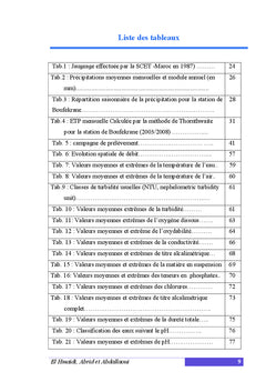Contribution a l'etude d'impact de la pollution sur les cours d'eaux