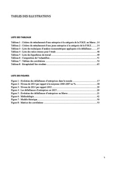 Defaillances d'entreprises : essai de modelisation financiere