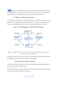 Conception du tableau de bord prospectif:outil de performance globale