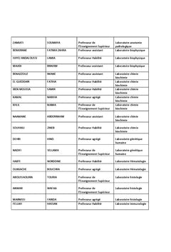 Carcinome epidermoïde de la vessie sur lithiase vesicale