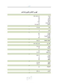 L'intellectuel et ses fonctions chez Mohamed Abed Al-Jabri