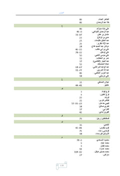 L'intellectuel et ses fonctions chez Mohamed Abed Al-Jabri