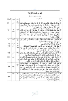 L'intellectuel et ses fonctions chez Mohamed Abed Al-Jabri