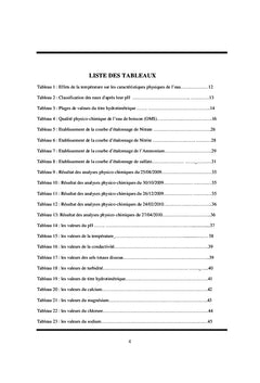 Etude de la Qualite physico-chimique des eaux du lac d'Aleg