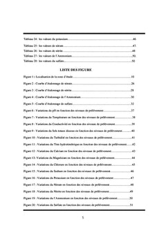 Etude de la Qualite physico-chimique des eaux du lac d'Aleg