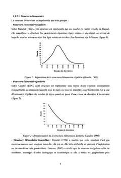 La suberaie tunisienne