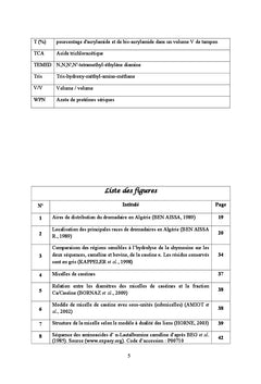 Caracteristiques physico-chimiques du lait camelin Camelus dromedarius