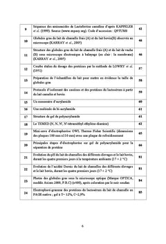 Caracteristiques physico-chimiques du lait camelin Camelus dromedarius