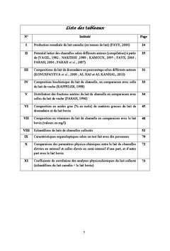 Caracteristiques physico-chimiques du lait camelin Camelus dromedarius