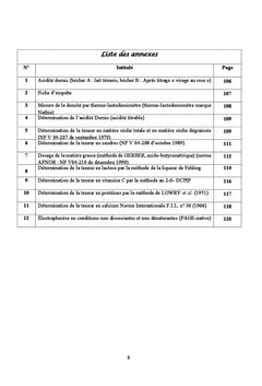 Caracteristiques physico-chimiques du lait camelin Camelus dromedarius