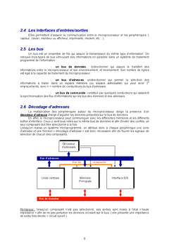 Architecture des Ordinateurs
