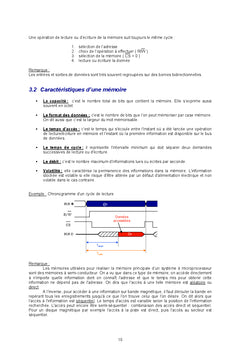 Architecture des Ordinateurs