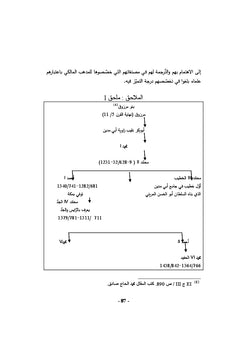 Le patrimoine marocain en Afrique et entre Tlemcen et Messila