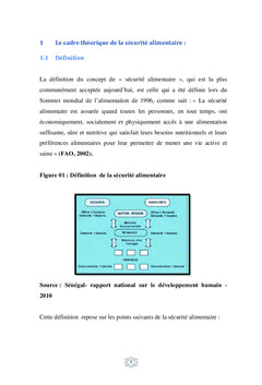 La sécurité alimentaire en Algérie, un bref aperçu sur la réalité