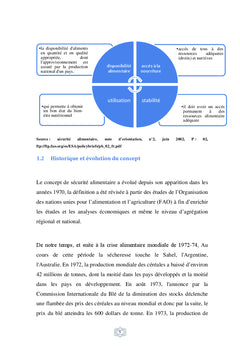 La sécurité alimentaire en Algérie, un bref aperçu sur la réalité
