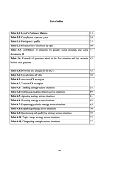 The Compliment Response Behavior of Intercultural Encounters
