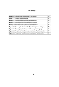 The Compliment Response Behavior of Intercultural Encounters