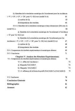 Effets de l'épaisseur des pales de l'éolienne DARRIEUS