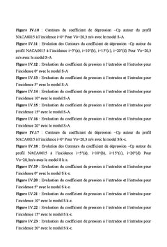 Effets de l'épaisseur des pales de l'éolienne DARRIEUS