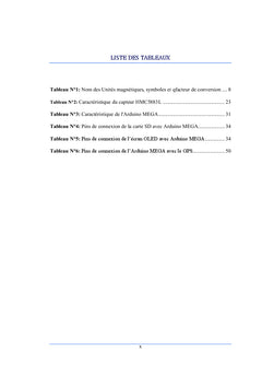 Conception d'un Magnétomètre Fluxgate