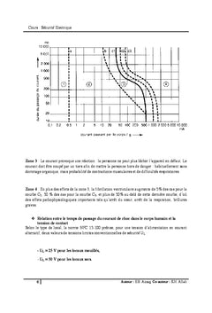 Sécurité électrique