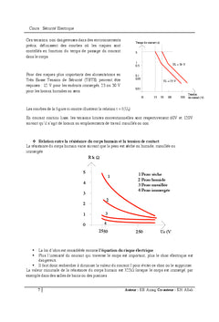 Sécurité électrique