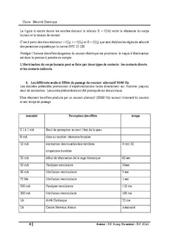 Sécurité électrique