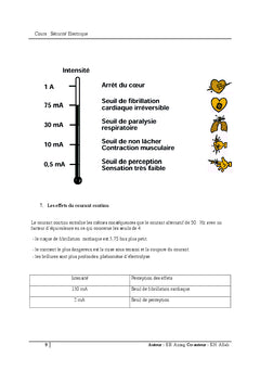 Sécurité électrique
