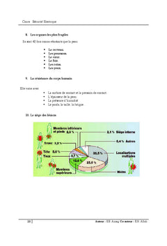 Sécurité électrique