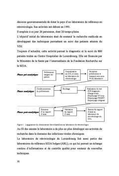 Transformation d'un système documentaire en système de management