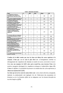 Enseignement, stage et evaluation A l'universite