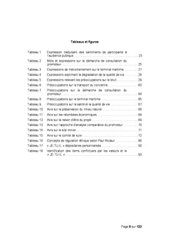 Entre le développement durable et l'acceptabilité sociale