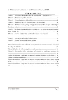 Effets de la scolarisation sur fecondite de la femme en RCA 2000-2010