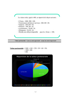 Creation et partage de la valeur partenariale