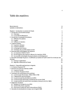 Nouveau procede de gravure de precision nanometrique en plasmas H2/He