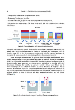Nouveau procede de gravure de precision nanometrique en plasmas H2/He