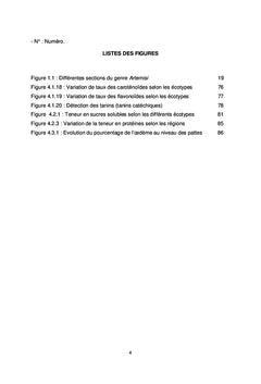 Propriété pharmaco-toxicologique d'Artemisia campestris