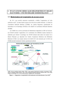 Epidemiologie des urgences cardio-vasculaires en milieu hauturier