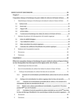 Valorisation des residus de cultures et de fumier de ferme en Tunisie