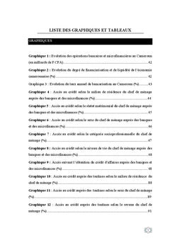 Analyse de l'acces au credit